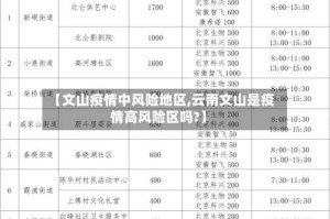 【文山疫情中风险地区,云南文山是疫情高风险区吗?】