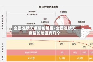 全国连续无疫情的地区/全国连续无疫情的地区有几个