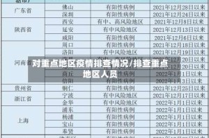 对重点地区疫情排查情况/排查重点地区人员