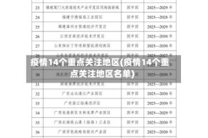 疫情14个重点关注地区(疫情14个重点关注地区名单)