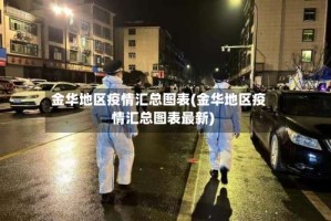 金华地区疫情汇总图表(金华地区疫情汇总图表最新)