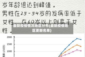 最新疫情情况地区分布(最新疫情地区更新名单)