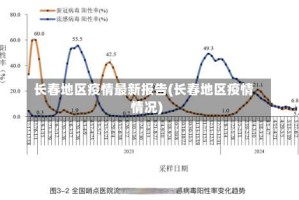 长春地区疫情最新报告(长春地区疫情情况)