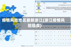 疫情风险地区最新浙江(浙江疫情风险程度)