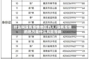 什么叫没有疫情地区的人/没有疫情的地方是什么风险等级