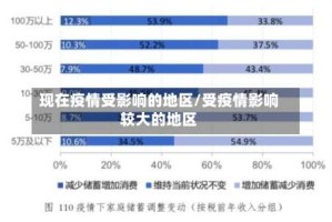 现在疫情受影响的地区/受疫情影响较大的地区