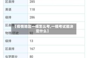 【疫情地区一模怎么考,一模考试能决定什么】