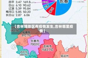 【吉林啥地区有疫情发生,吉林哪里疫情】