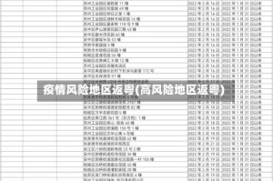 疫情风险地区返粤(高风险地区返粤)