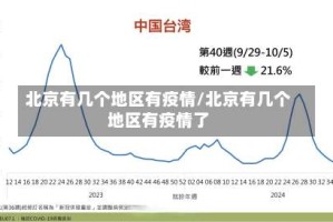北京有几个地区有疫情/北京有几个地区有疫情了
