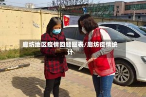 廊坊地区疫情回顾图表/廊坊疫情统计