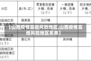 【山西疫情高低风险地区,山西疫情高低风险地区名单】