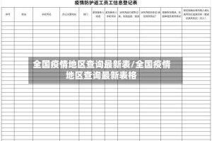 全国疫情地区查询最新表/全国疫情地区查询最新表格
