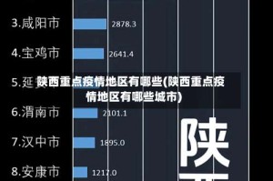 陕西重点疫情地区有哪些(陕西重点疫情地区有哪些城市)