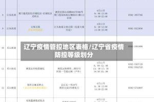 辽宁疫情管控地区表格/辽宁省疫情防控等级划分