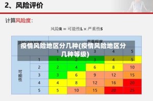 疫情风险地区分几种(疫情风险地区分几种等级)