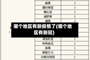 哪个地区有新疫情了(哪个地区有新冠)
