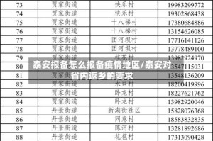 泰安报备怎么报备疫情地区/泰安对省内返乡的要求