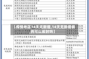【疫情地区14天无新增,14天无新增病例可以解封吗】
