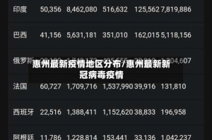 惠州最新疫情地区分布/惠州最新新冠病毒疫情