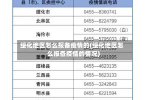 绥化地区怎么报备疫情的(绥化地区怎么报备疫情的情况)