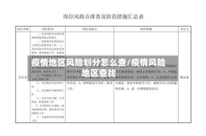 疫情地区风险划分怎么查/疫情风险地区查找
