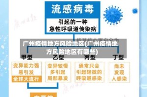 广州疫情地方风险地区(广州疫情地方风险地区有哪些)