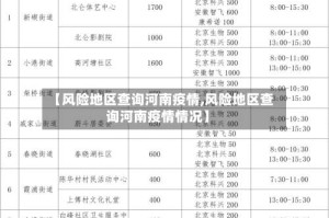 【风险地区查询河南疫情,风险地区查询河南疫情情况】