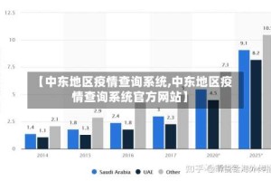 【中东地区疫情查询系统,中东地区疫情查询系统官方网站】