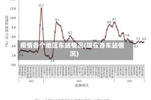 疫情各个地区车站情况(现在各车站情况)