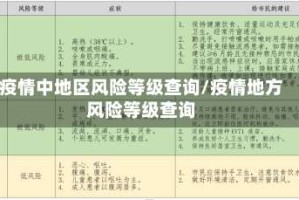 疫情中地区风险等级查询/疫情地方风险等级查询