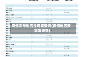 疫情发布地区是哪里查询(疫情地区政策哪里查)
