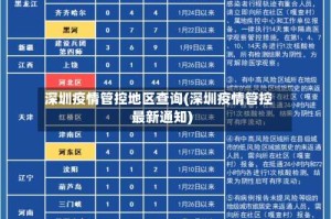 深圳疫情管控地区查询(深圳疫情管控最新通知)