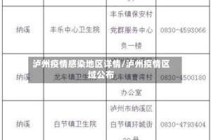 泸州疫情感染地区详情/泸州疫情区域公布