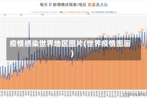 疫情感染世界地区图片(世界疫情图画)