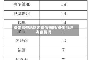 番禺哪些地区无疫情病例/番禺那边有疫情吗