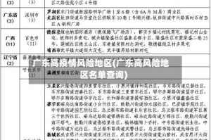 广东高疫情风险地区(广东高风险地区名单查询)