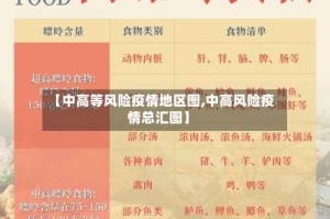 【中高等风险疫情地区图,中高风险疫情总汇图】