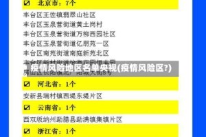 疫情风险地区名单央视(疫情风险区?)