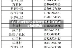 【江西回来怎么报备疫情地区,江西返乡如何报备】