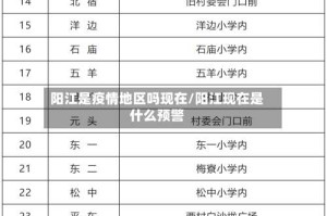 阳江是疫情地区吗现在/阳江现在是什么预警