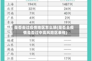 是否去过疫情地区怎么填(是否去疫情是否过中高风险区表格)