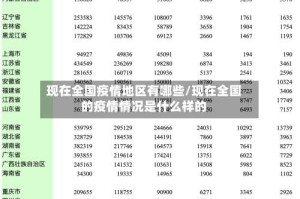 现在全国疫情地区有哪些/现在全国的疫情情况是什么样的