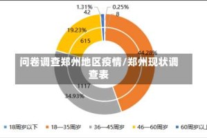 问卷调查郑州地区疫情/郑州现状调查表