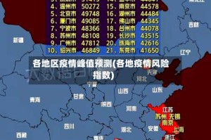 各地区疫情峰值预测(各地疫情风险指数)