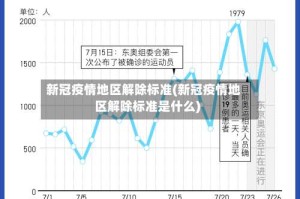 新冠疫情地区解除标准(新冠疫情地区解除标准是什么)