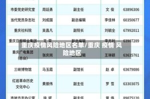 重庆疫情风险地区名单/重庆 疫情 风险地区