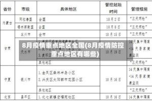 8月疫情重点地区全国(8月疫情防控重点地区有哪些)