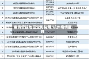 疫情管控地区查询杭州/杭州疫情区域