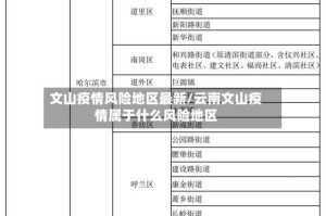文山疫情风险地区最新/云南文山疫情属于什么风险地区